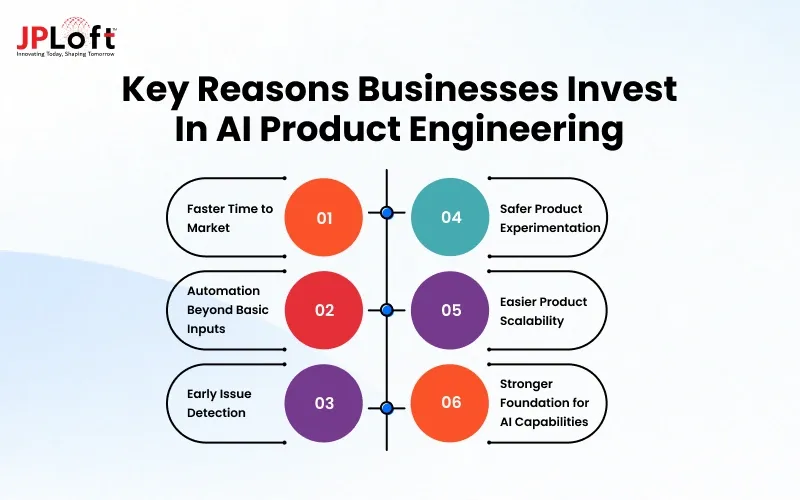 Top Reasons Businesses Invest in AI Product Engineering Service